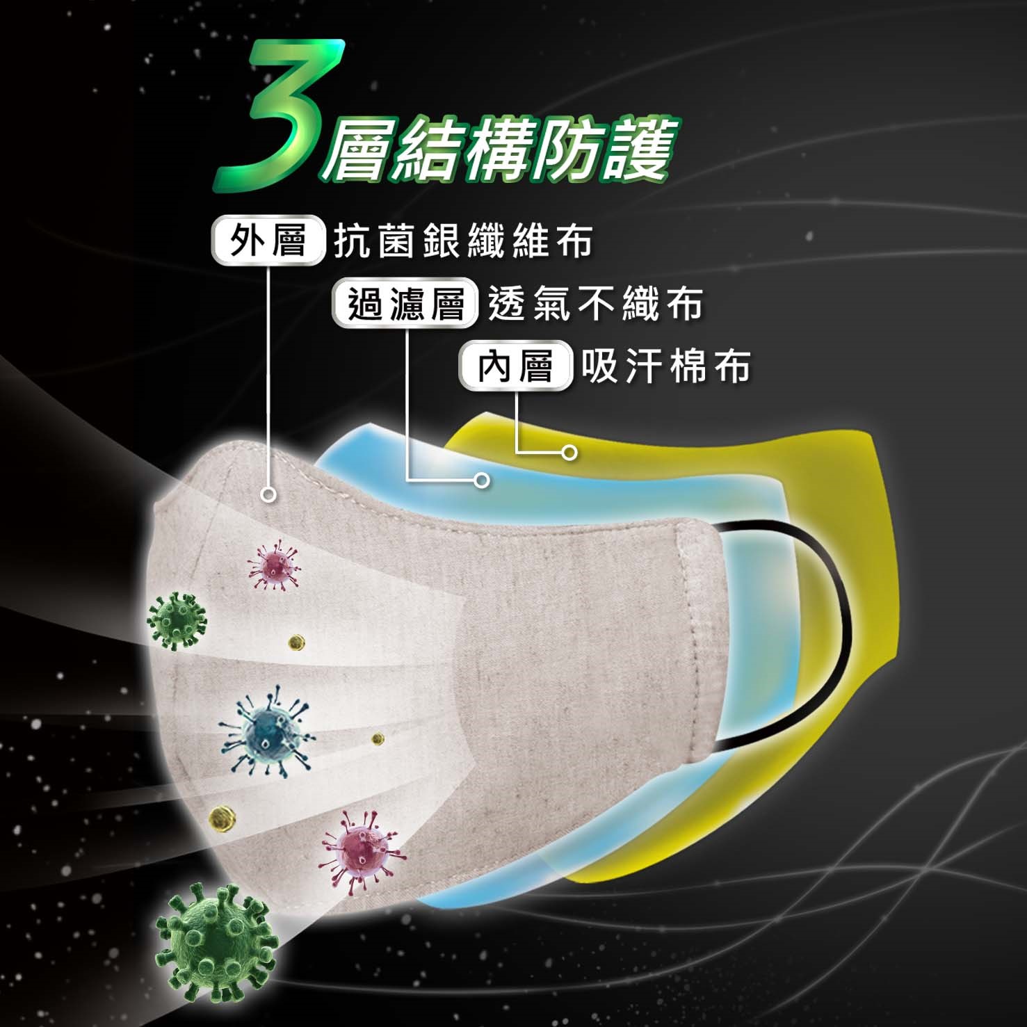 銀纖抗菌防護口罩