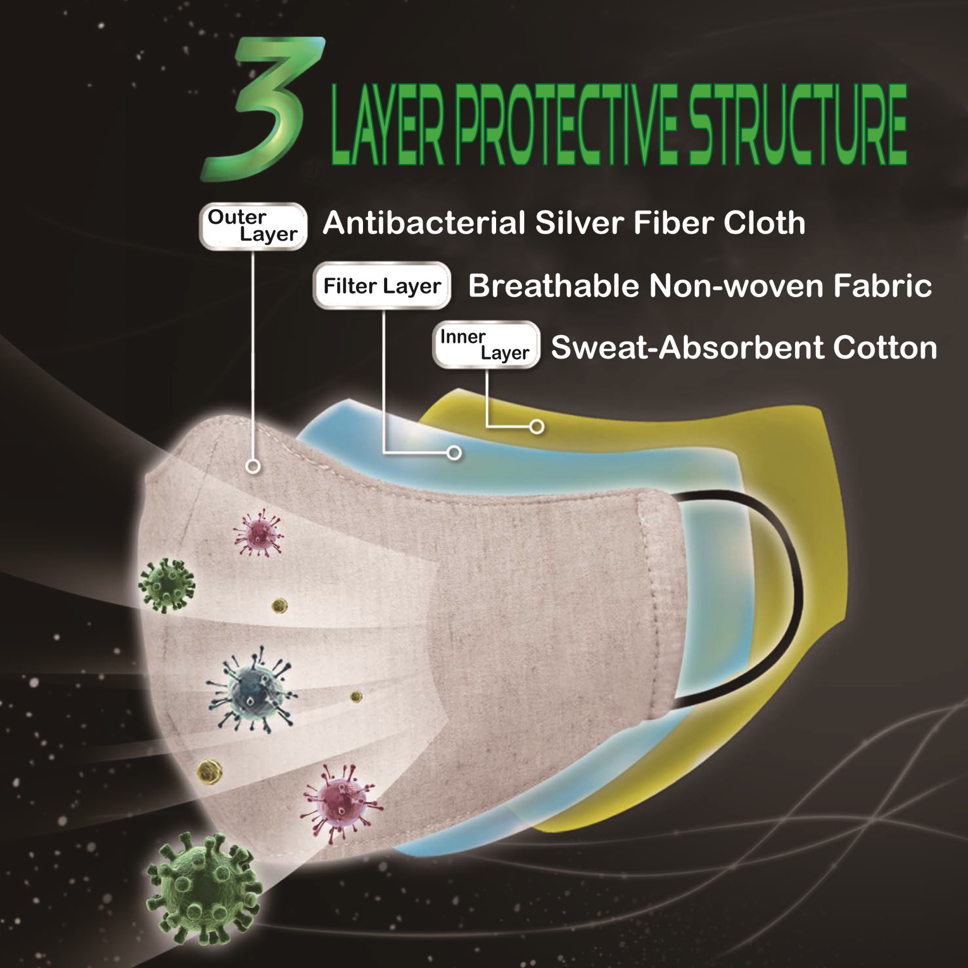 Siler fiber antibacterial protective mask